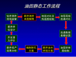 测井知识技术培训课件.ppt