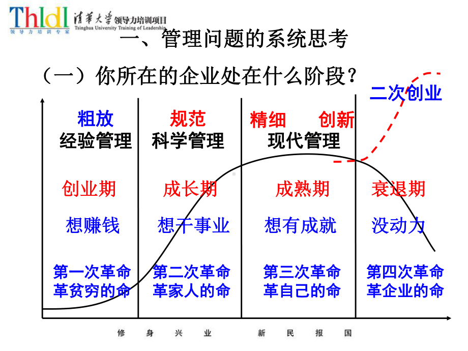 发展战略现代企业管理课件.ppt_第3页