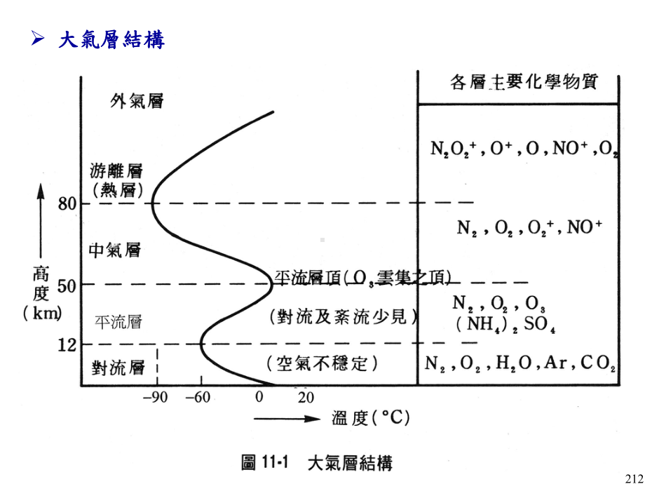 大气扩散烟囱有效高度课件.ppt_第2页