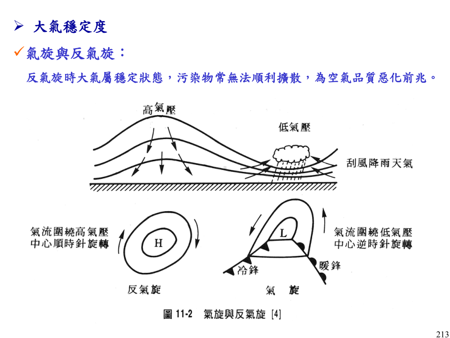 大气扩散烟囱有效高度课件.ppt_第3页