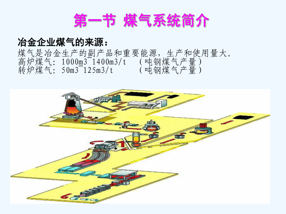 煤气从业人员-安全培训课件.ppt_第3页