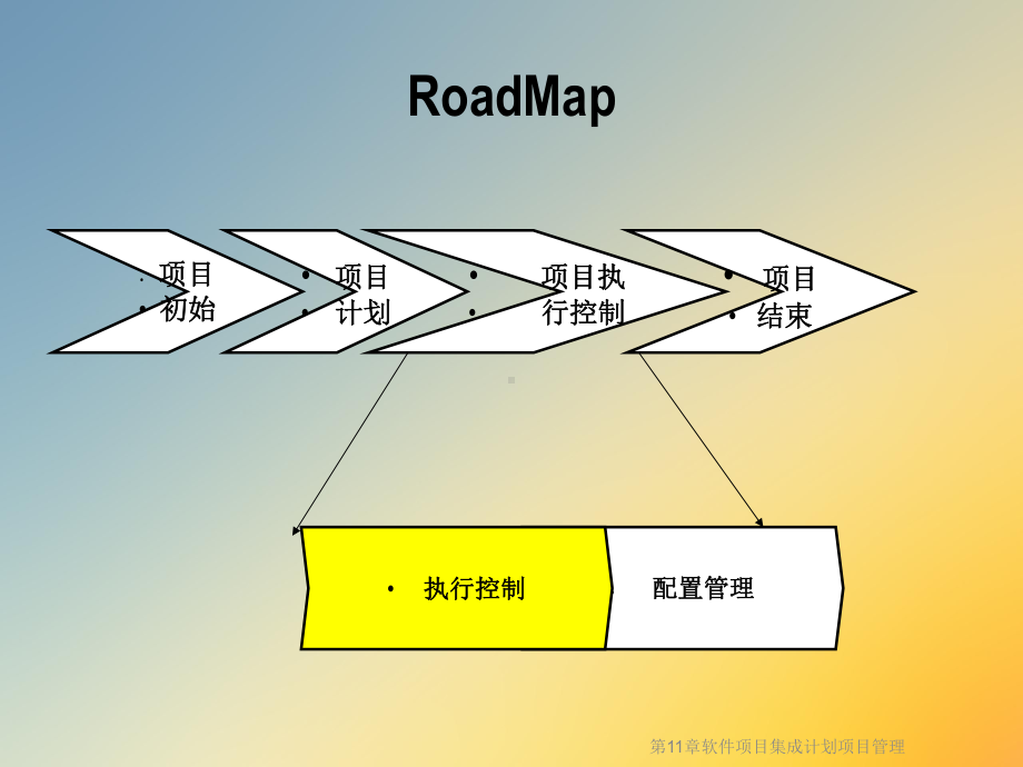 第11章软件项目集成计划项目管理课件.ppt_第2页