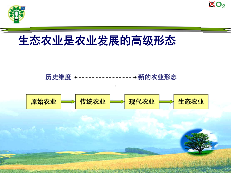 生态农业课件.ppt_第3页