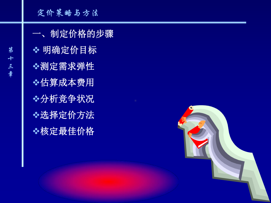 定价策略与方法课件.ppt_第2页