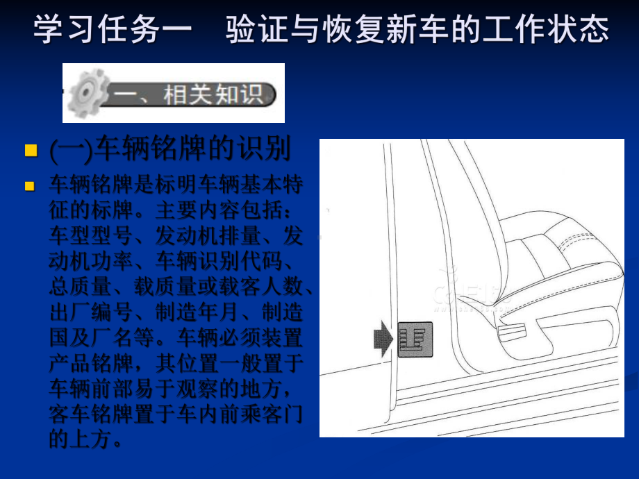 新车交付检验课程课件.pptx_第2页