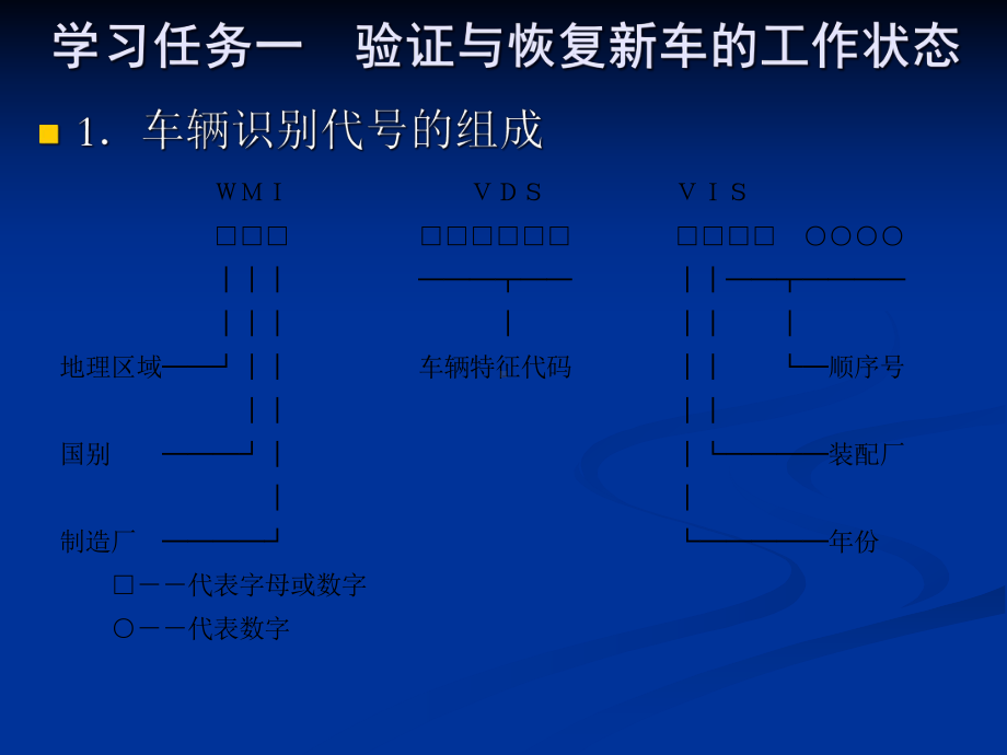 新车交付检验课程课件.pptx_第3页