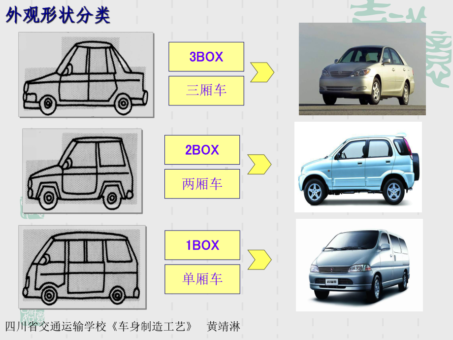 汽车结构的认识课件-002.ppt_第3页