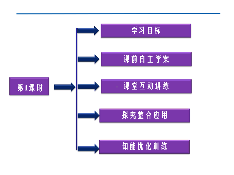 石油和煤重要的烃第1课时石油的炼制乙烯课件.ppt_第2页