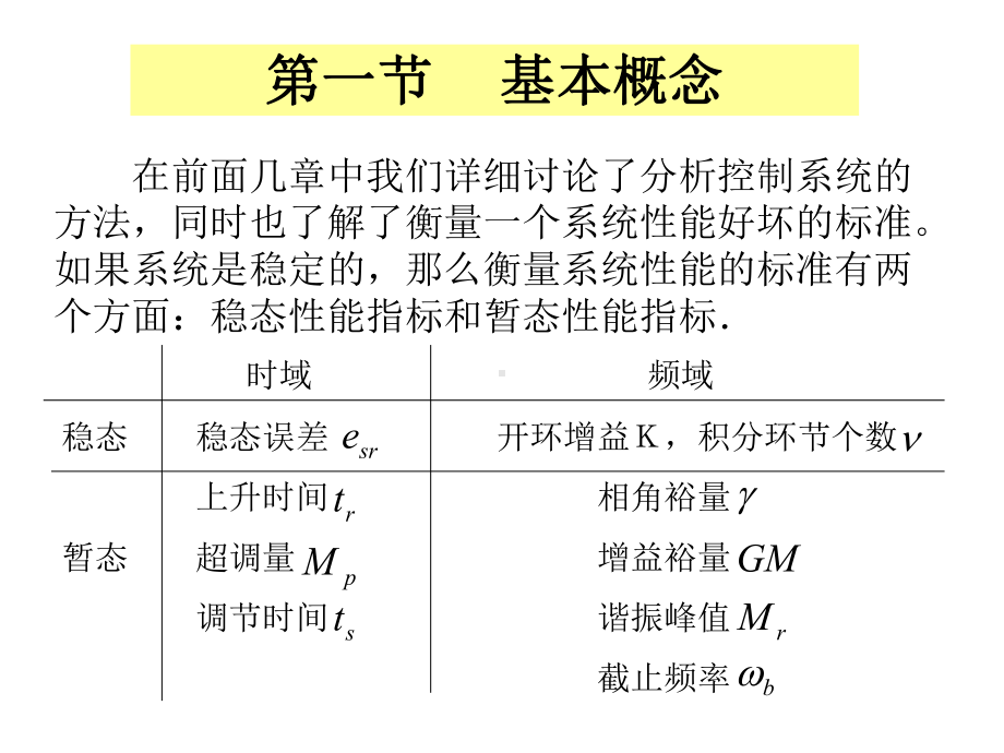 最新-自动控制理论第2版第六章-自动控制系统的校正-课件.ppt_第2页