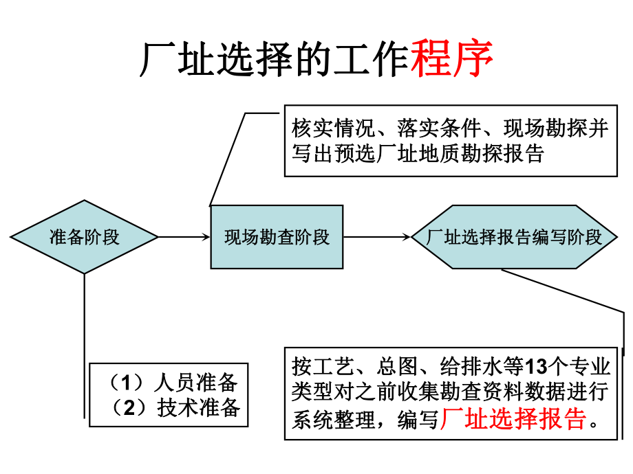 厂址选择与工厂总平面设计详解课件.ppt_第2页