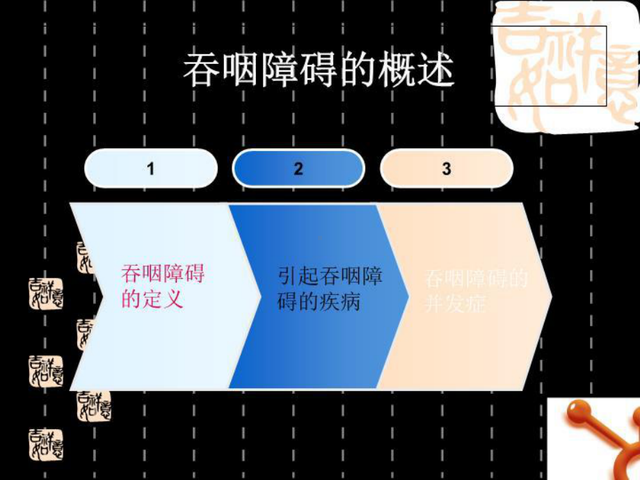 最新吞咽功能障碍的评估与护理课件.ppt_第3页