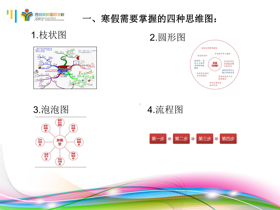 思维导图学生课件.ppt_第2页