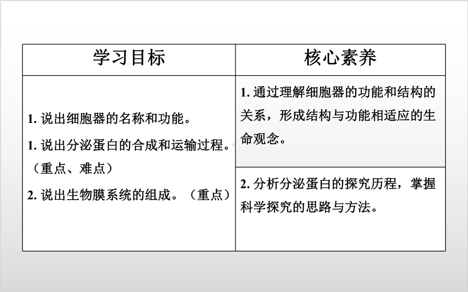 新教材《细胞器之间的分工合作》课文分析人教版1课件.pptx_第2页