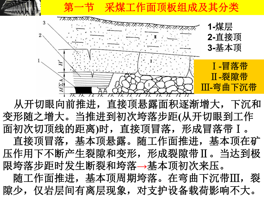 矿用液压支架技术资料讲解课件.ppt_第2页