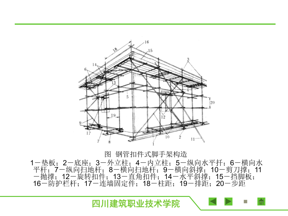 砌体结构工程施工2-钢管扣件式脚手架-课件.ppt_第2页