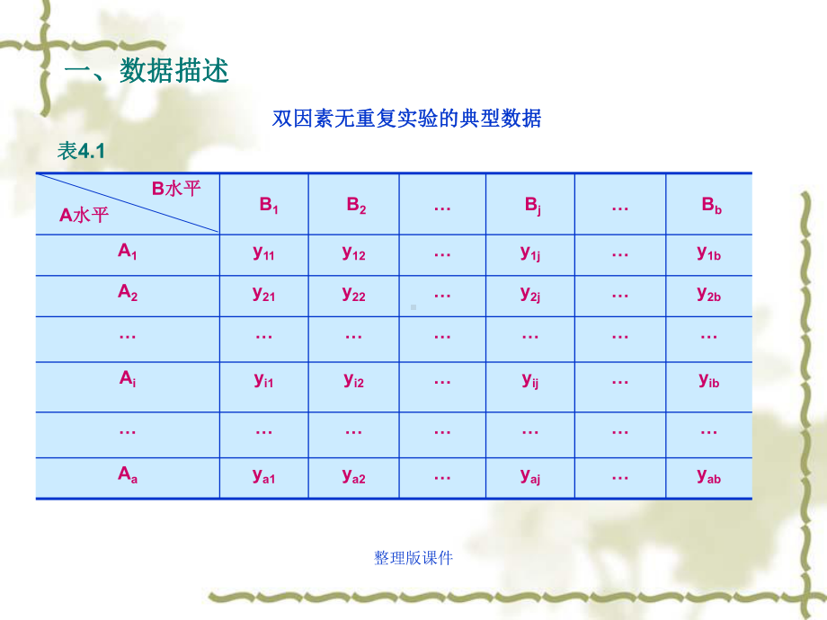 方差分析第四章双因素方差分析课件.ppt_第3页