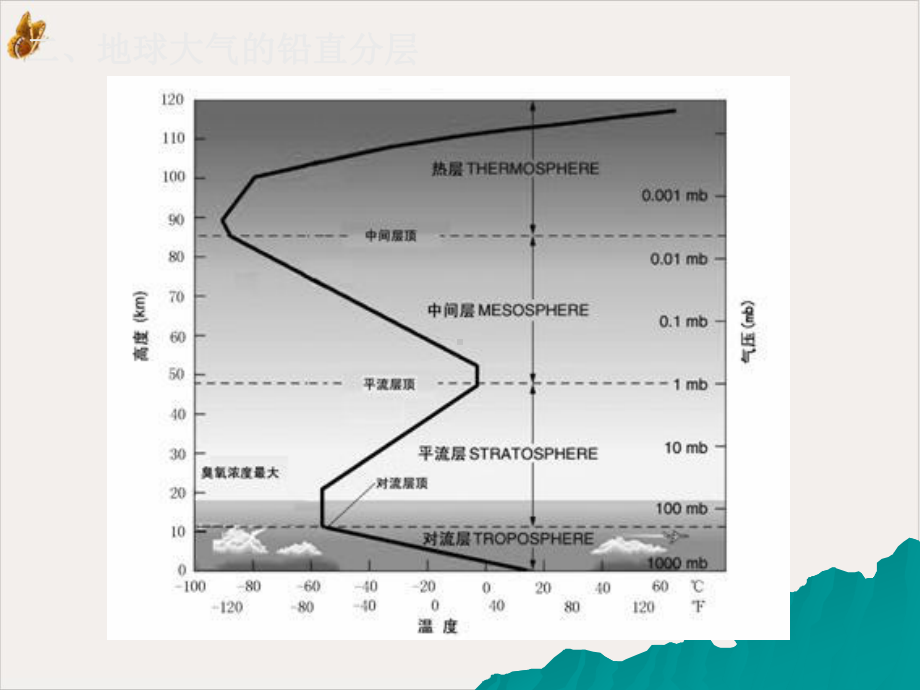 海洋学导论课件.pptx_第2页