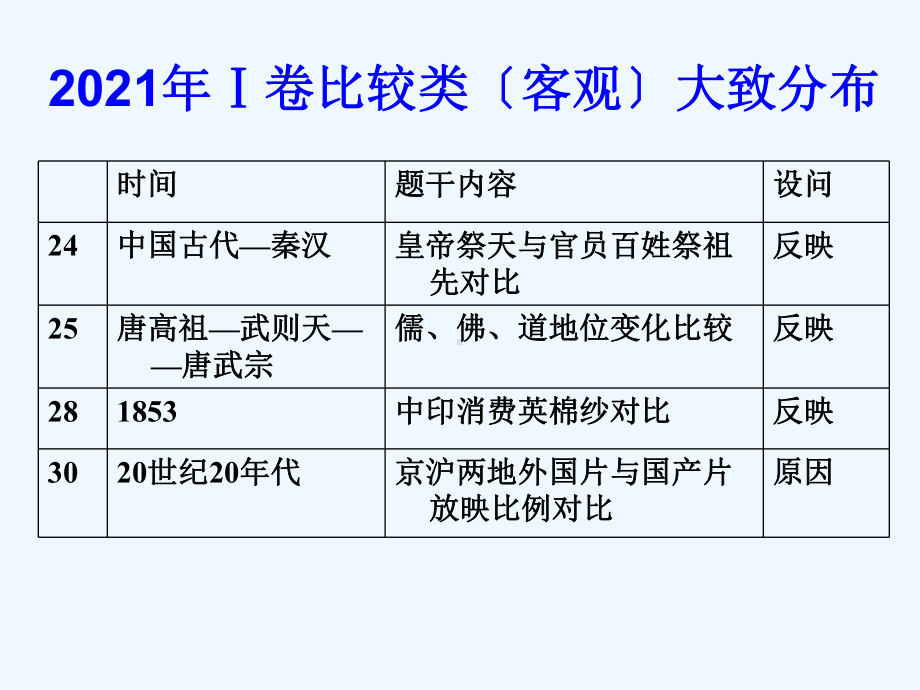 比较型习题讲评课件.ppt_第3页