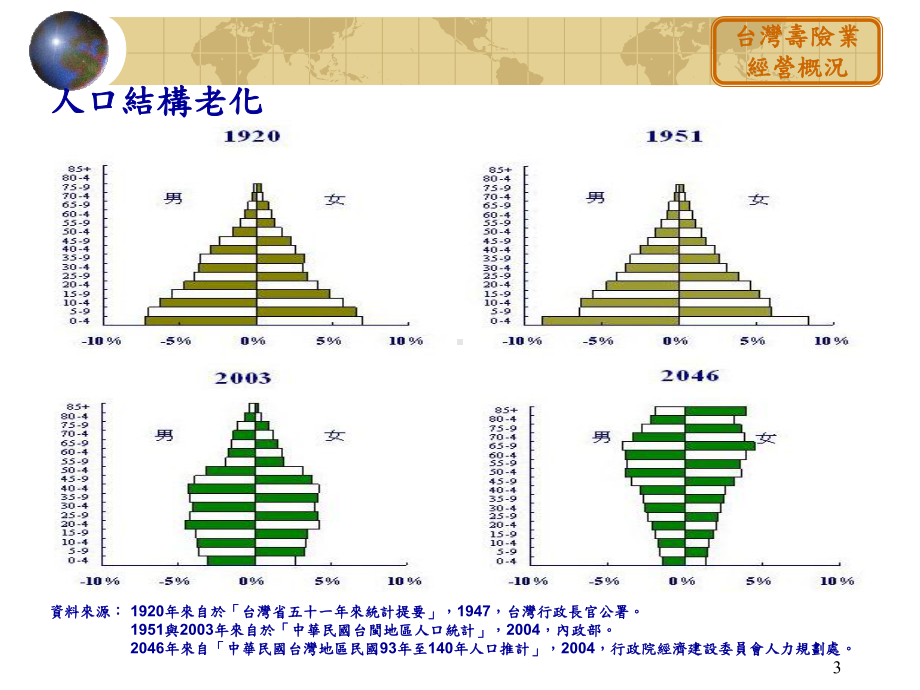 从传统会计谈资产负债管理课件.ppt_第3页