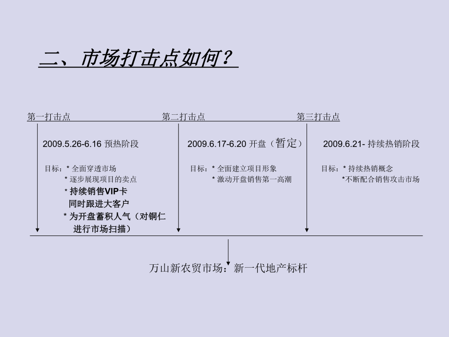 珠海万山新农贸市场暨开盘策略思考-14P课件.ppt_第3页