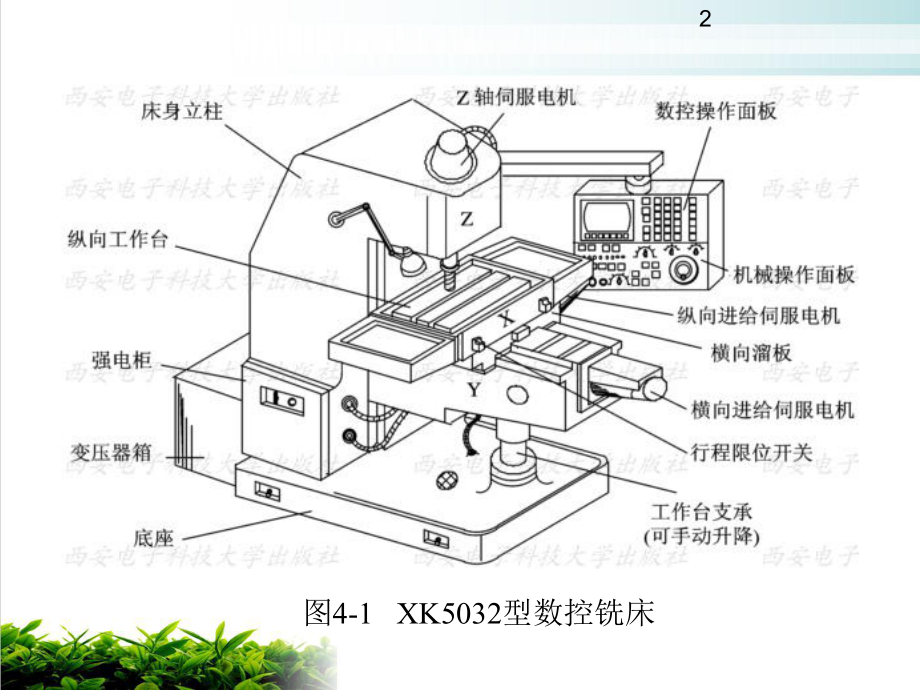 数控铣削编程培训课件.ppt_第2页