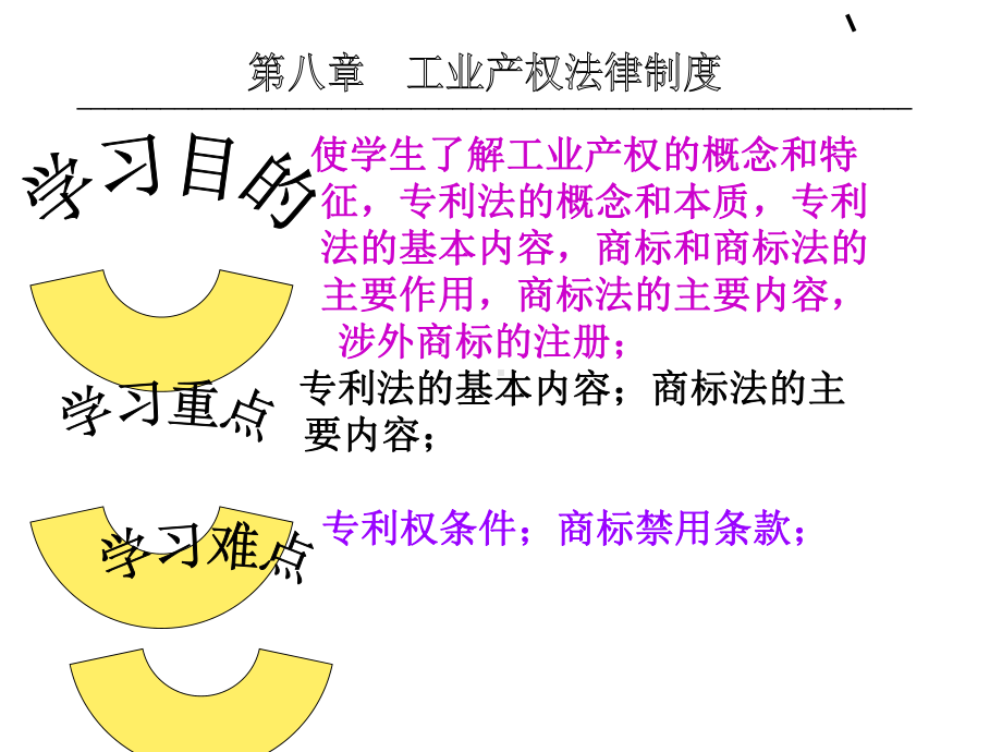 工业产权法律制度课件.ppt_第2页