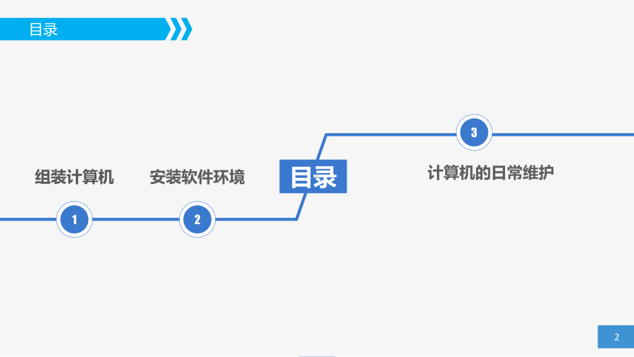 电子课件-《计算机组装与维护》-A06-2520-计算机组装与维护课件.pptx_第2页