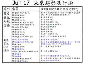 电子商务技术授课方式(125p)课件.ppt