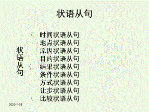 状语从句课件讲解和练习.ppt