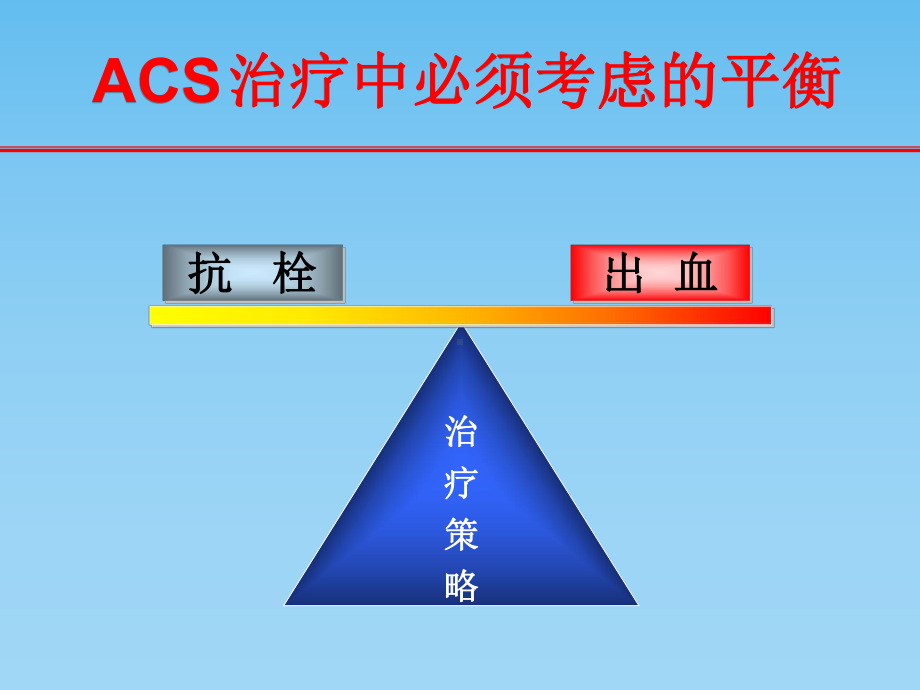 朱国英-pci与上消化道出血课件.ppt_第3页