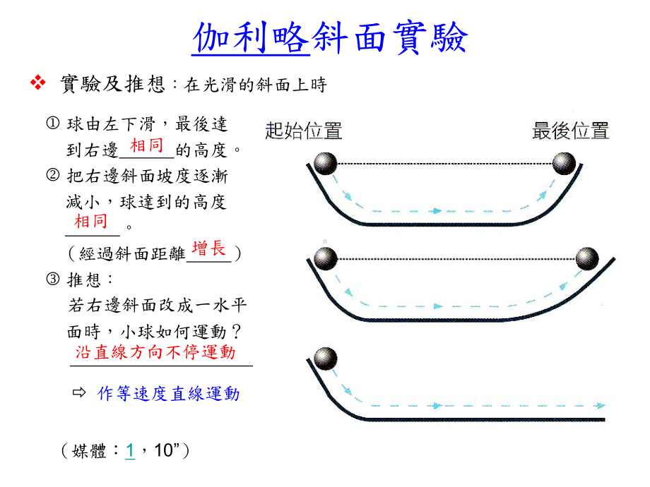 伽利略的推想与惯性课件.ppt_第3页