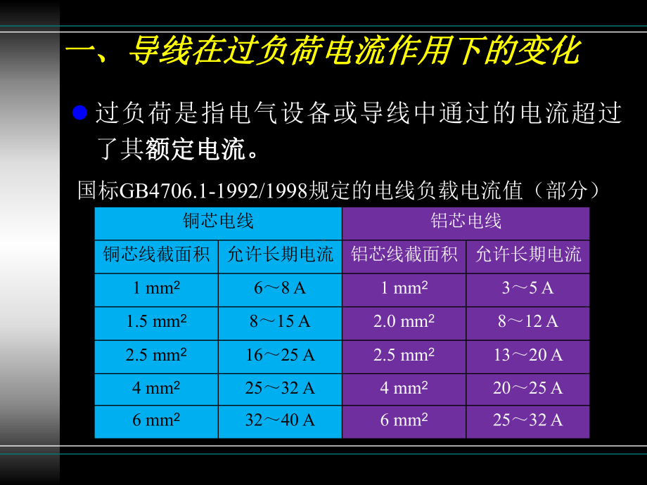 火灾痕迹物证-10过负荷课件.ppt_第3页