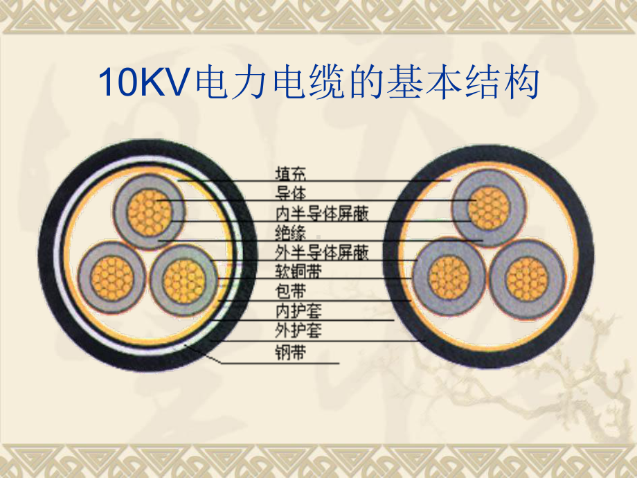 电力电缆结构资料课件.ppt_第2页