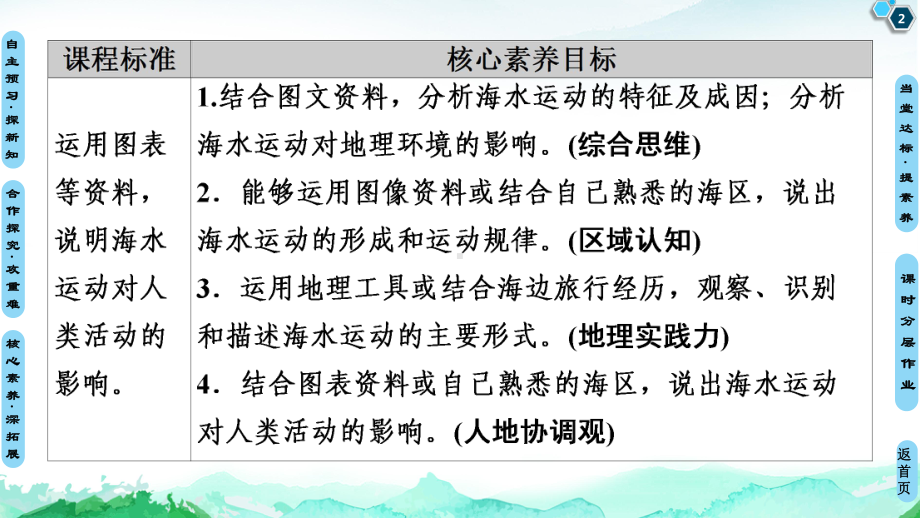 海水的运动教学课件人教版.ppt_第2页