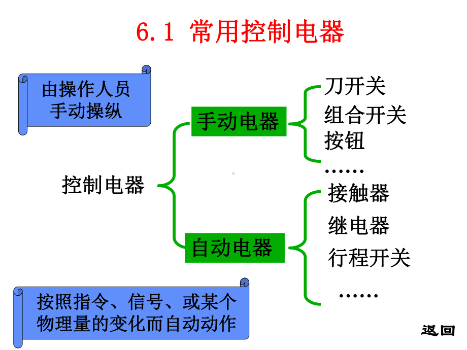 电气设备控制电路图课件.ppt_第3页