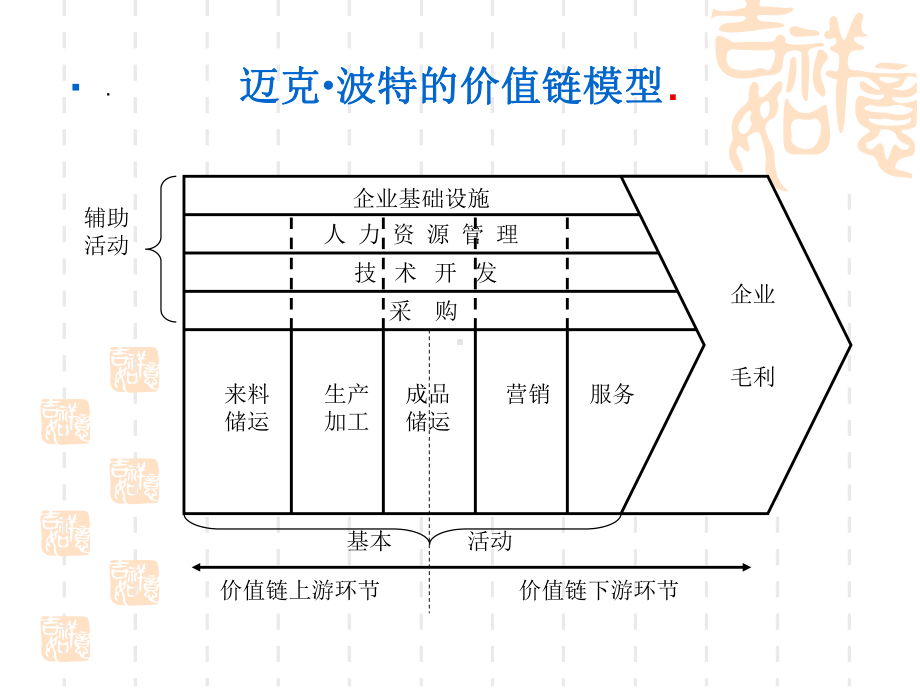 生产运作管理-基层生产管理人员培训课件.ppt_第3页