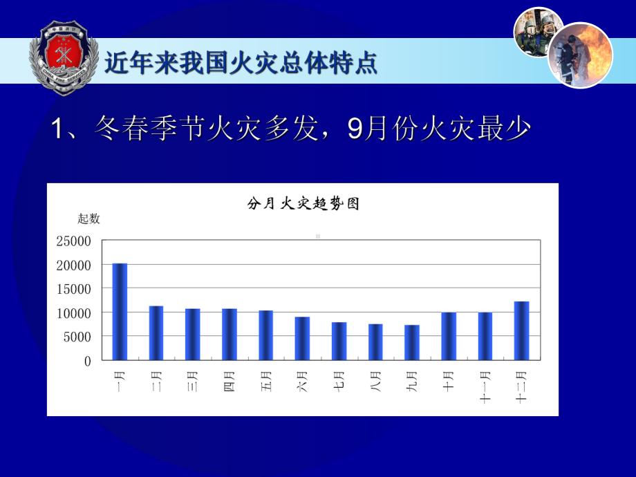 当前火灾特点及案例课件.ppt_第2页