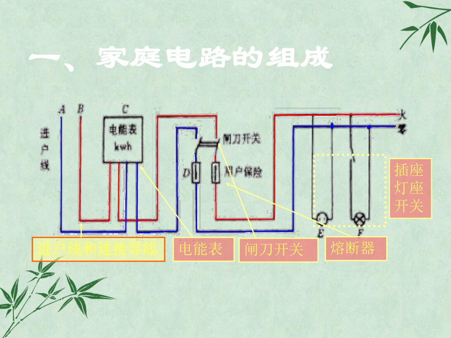 生活用电常识课件-人教版.ppt_第2页