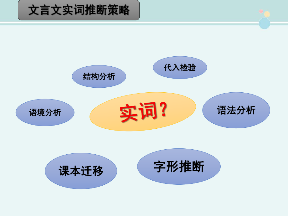 文言实词推断-市一等奖-完整课件.pptx_第3页