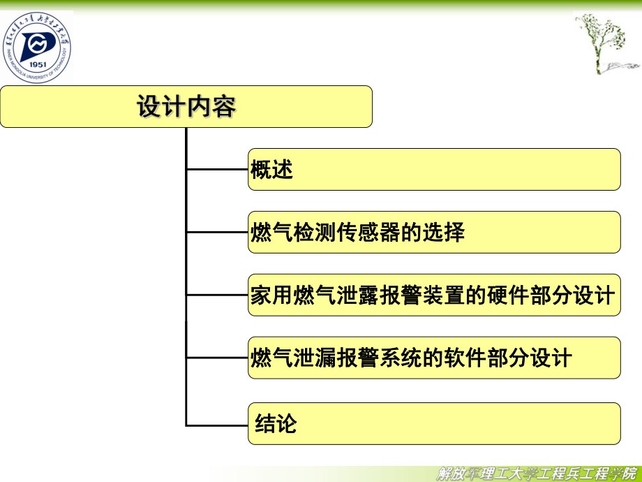 家用燃气报警器毕业答辩模板教材课件.ppt_第3页