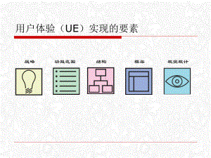 用户体验的元素详解课件.pptx