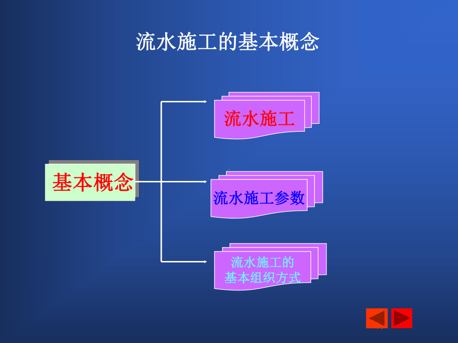 无节奏流水施工课件.pptx_第2页