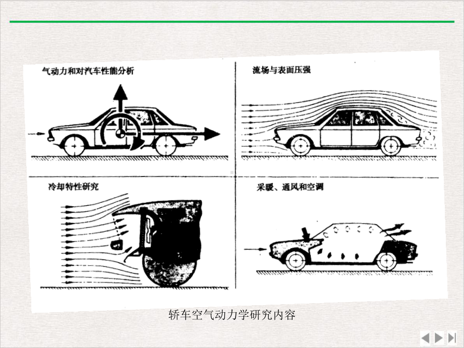 汽车空气动力学最新版课件.ppt_第3页