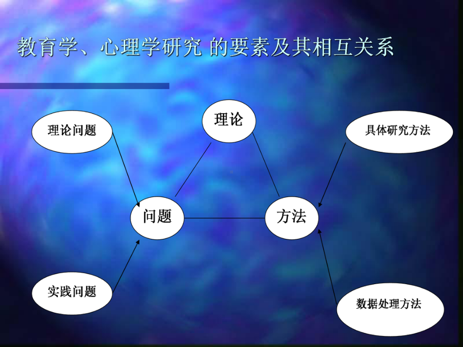 教育心理研究方法SPSS概述课件.ppt_第3页