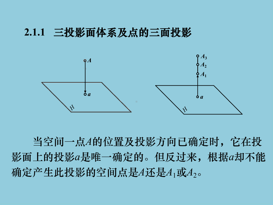 投影面体系及点的投影基本知识课件.ppt_第3页