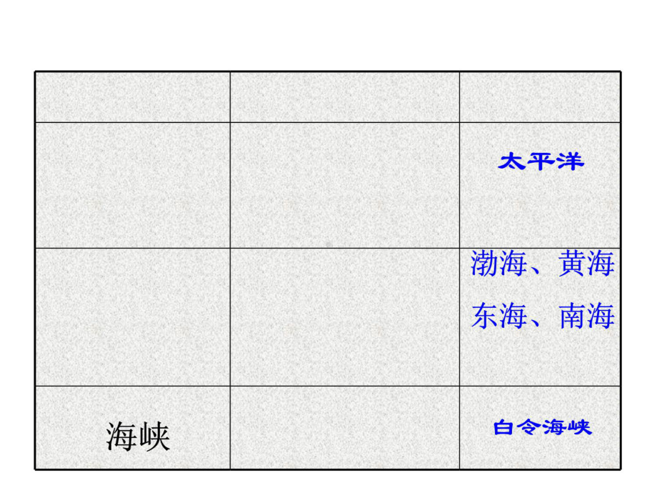 海洋对人类的影响教学文案课件.ppt_第3页