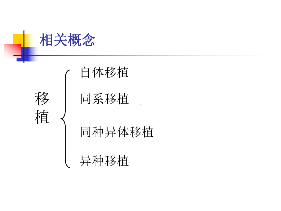 器官移植配型课件.ppt_第3页