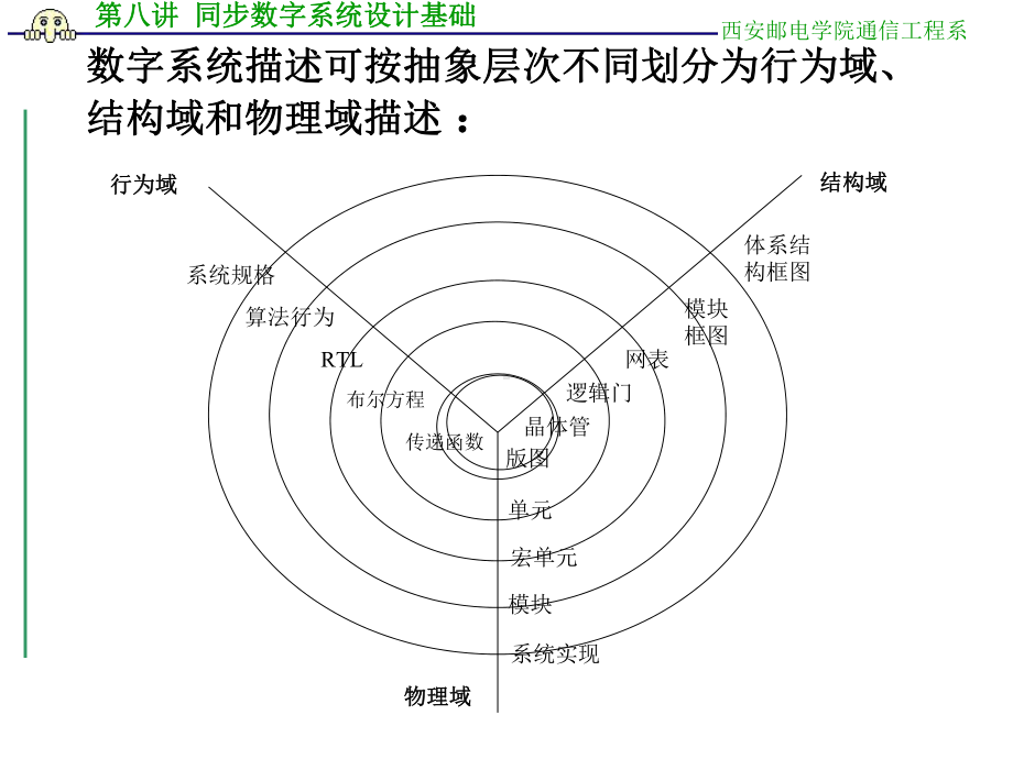 最新Verilog八讲同步数字系统设计基础课件.pptx_第3页