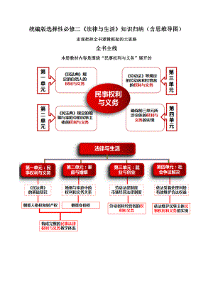 统编版（新教材统编版）高中政选择性必修二《法律与生活》核心知识归纳+思维导图.docx