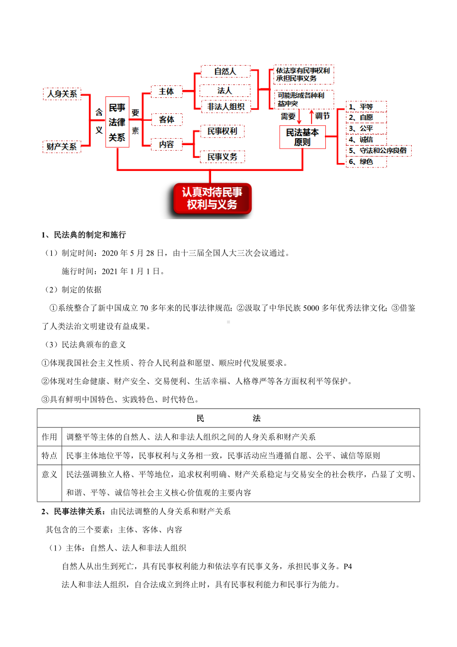 统编版（新教材统编版）高中政选择性必修二《法律与生活》核心知识归纳+思维导图.docx_第3页